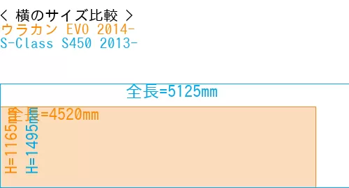 #ウラカン EVO 2014- + S-Class S450 2013-